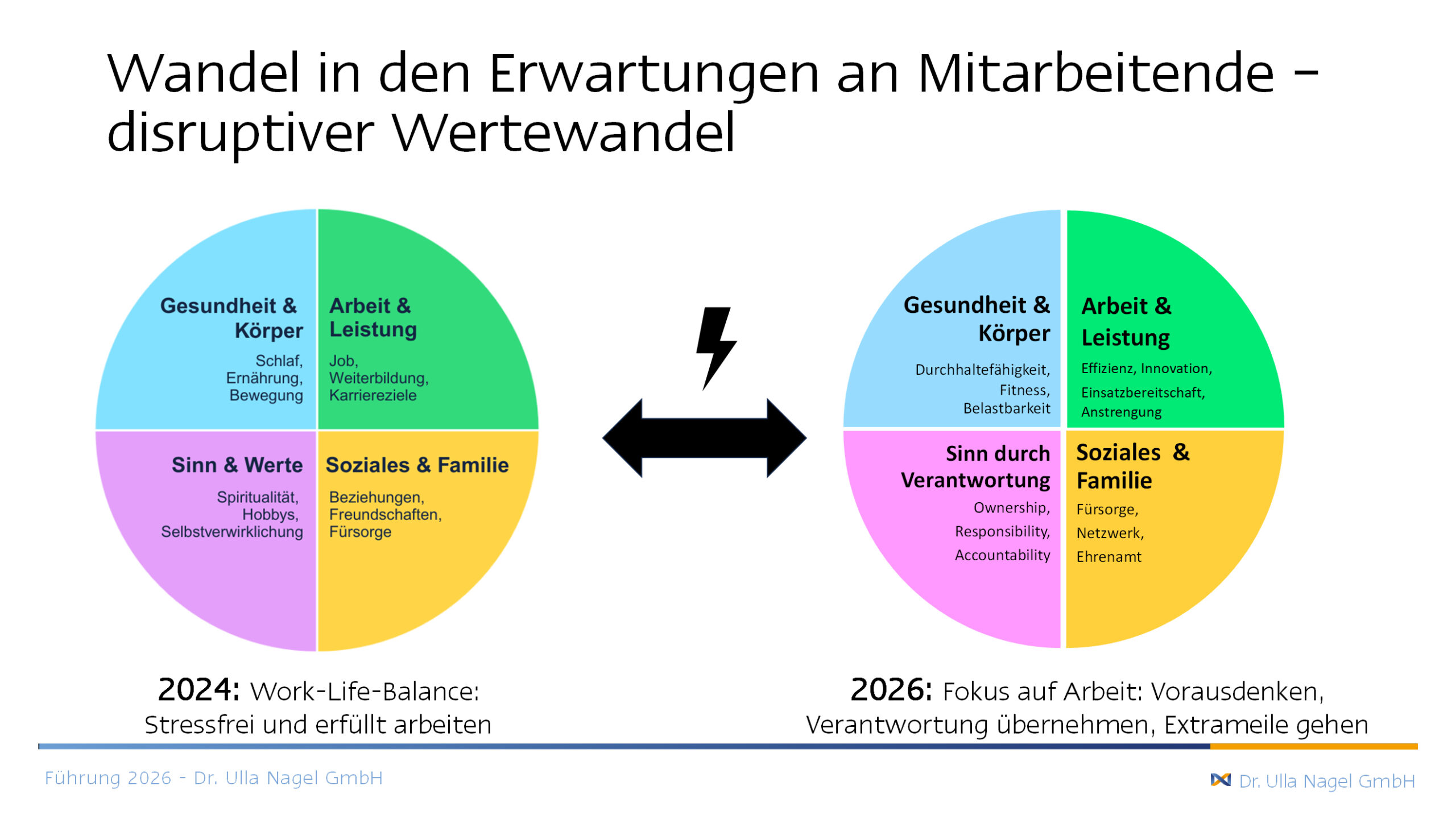 Die Ansprüch an die Einsatzbereitschaft von Mitarbeitenden hat sich 2026 gewandelt